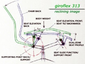 giroflex313_reclining_image